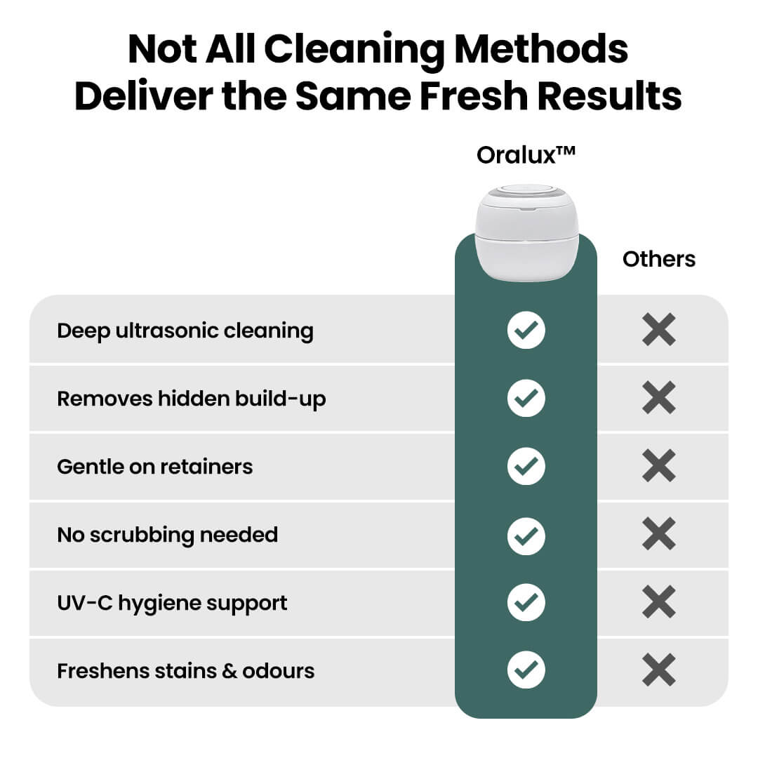 Oralux™ Premium Retainer Cleaner