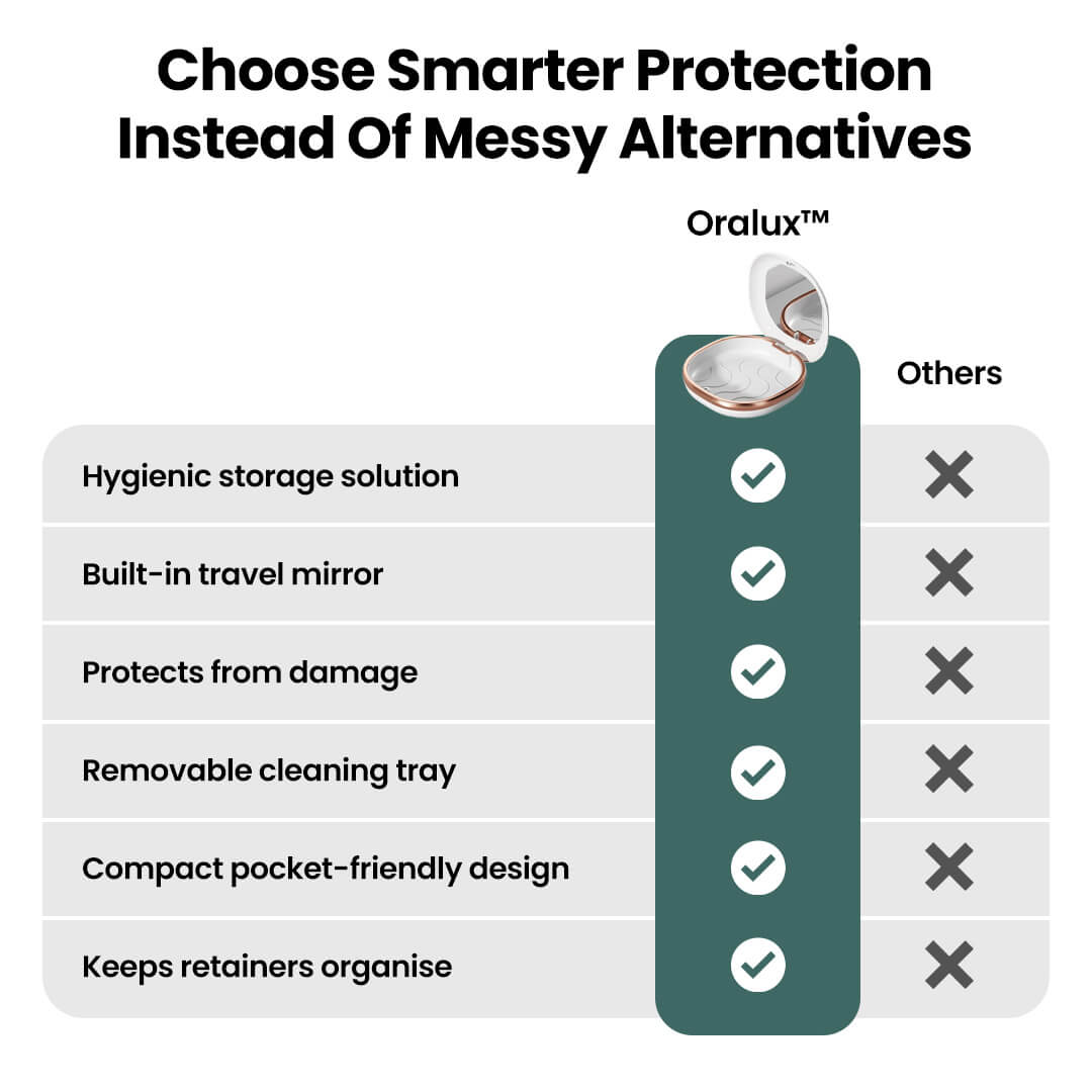 Oralux™ AlignSafe Retainer Case